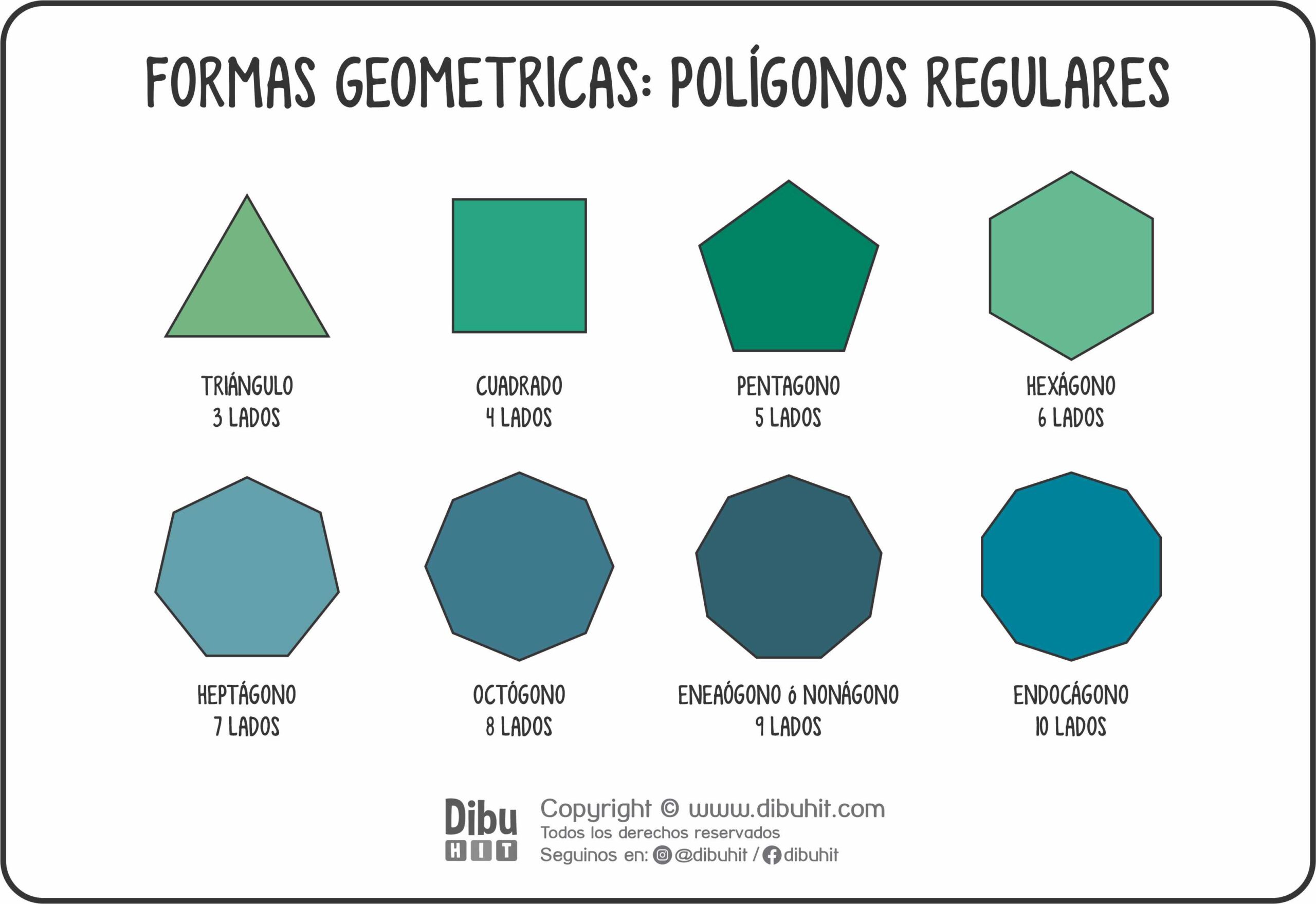 formas geometricas poligonos regulares triangulo cuadrado pentagono hexagono heptagono octogono nonagono endocagono