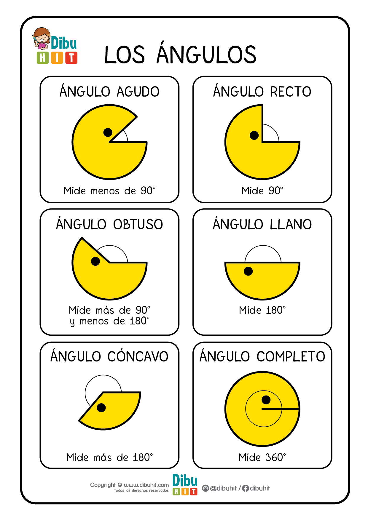 los angulos con forma de pacman